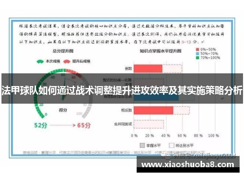 法甲球队如何通过战术调整提升进攻效率及其实施策略分析
