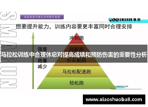 马拉松训练中合理休息对提高成绩和预防伤害的重要性分析